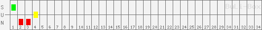 SUN: FC Energie Cottbus
